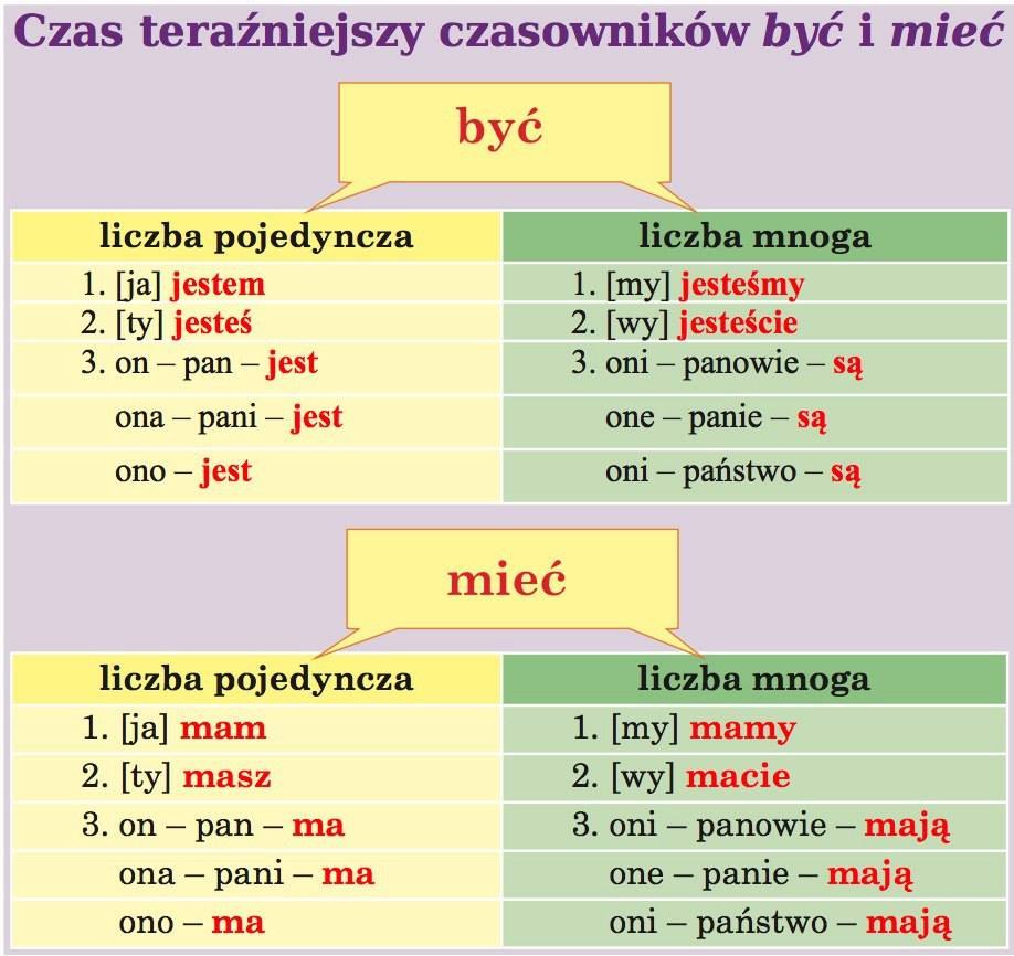 Глагол быть в польском языке