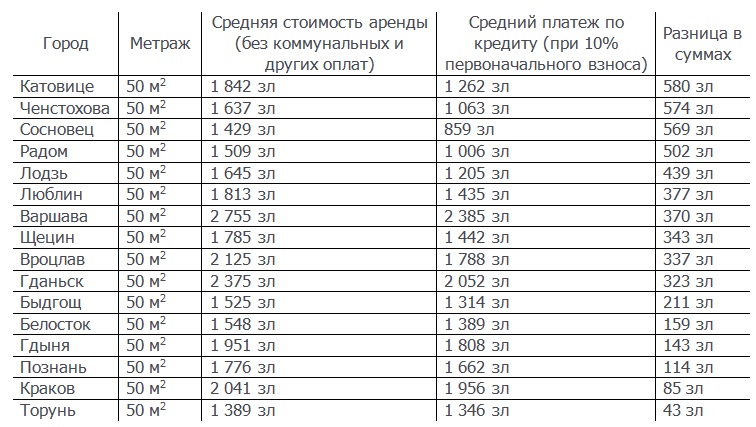 миг кредит адреса в москве и московской области