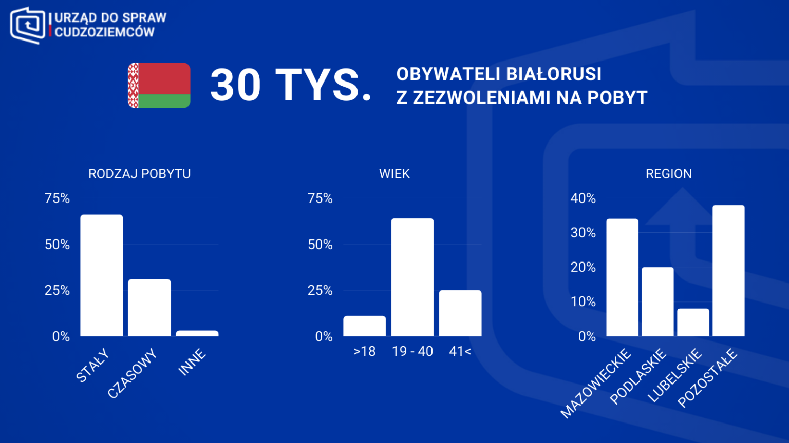 Количество белорусов в Польше постоянно растет: цифры и факты - Новости